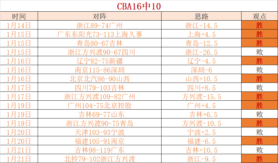 奥斯卡缺席,上港首战亚,申花胜利助,OD体育,OD体育官网,OD体育官方,OD体育下载