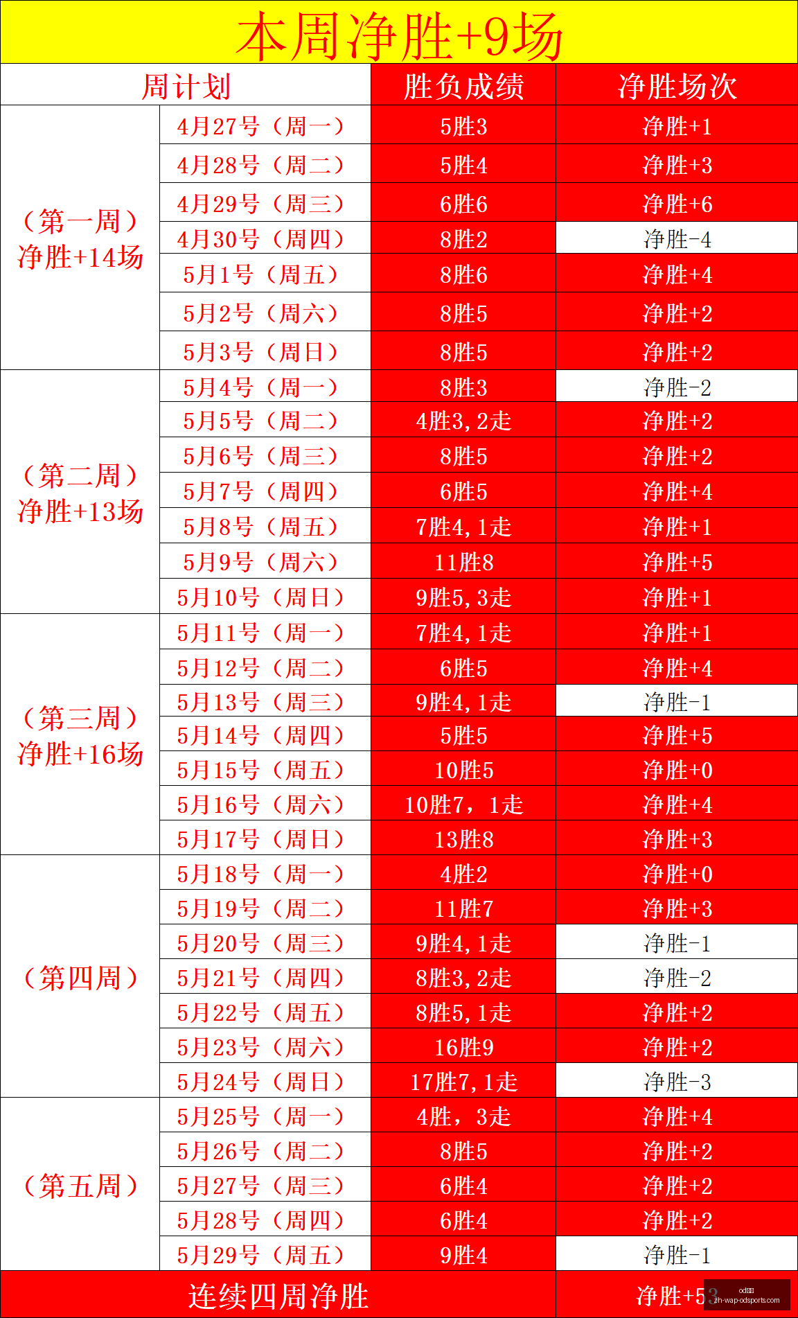 连红稳如泰,山比赛必胜,关键因素,od体育官网,od体育App,od体育直播,od体育娱乐平台,od体育入口