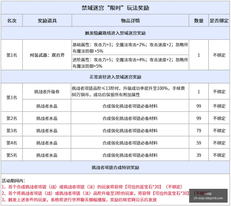 足球盛宴,场全中周榜,命中率高达,od体育官网,od体育App,od体育直播,od体育娱乐平台,od体育入口