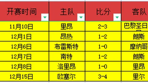 温哥华剑击世界杯：佘梓桦小组赛全胜，郑晓为惊险闯入决赛圈